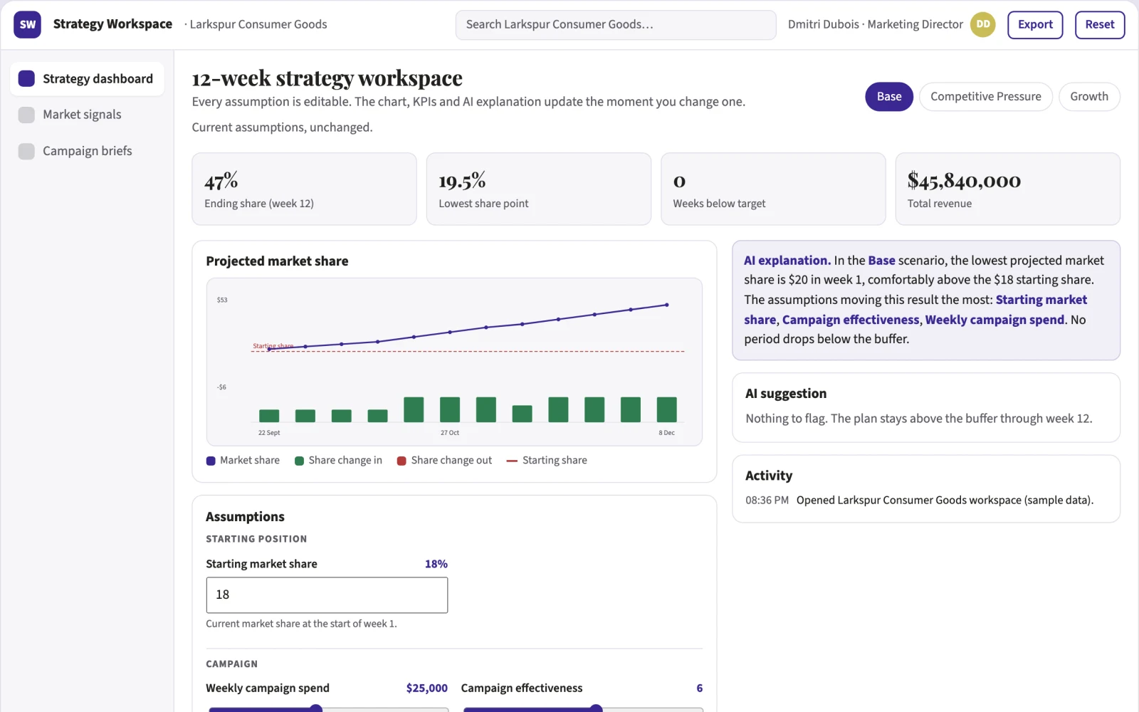 What Living Strategy Workspace looks like