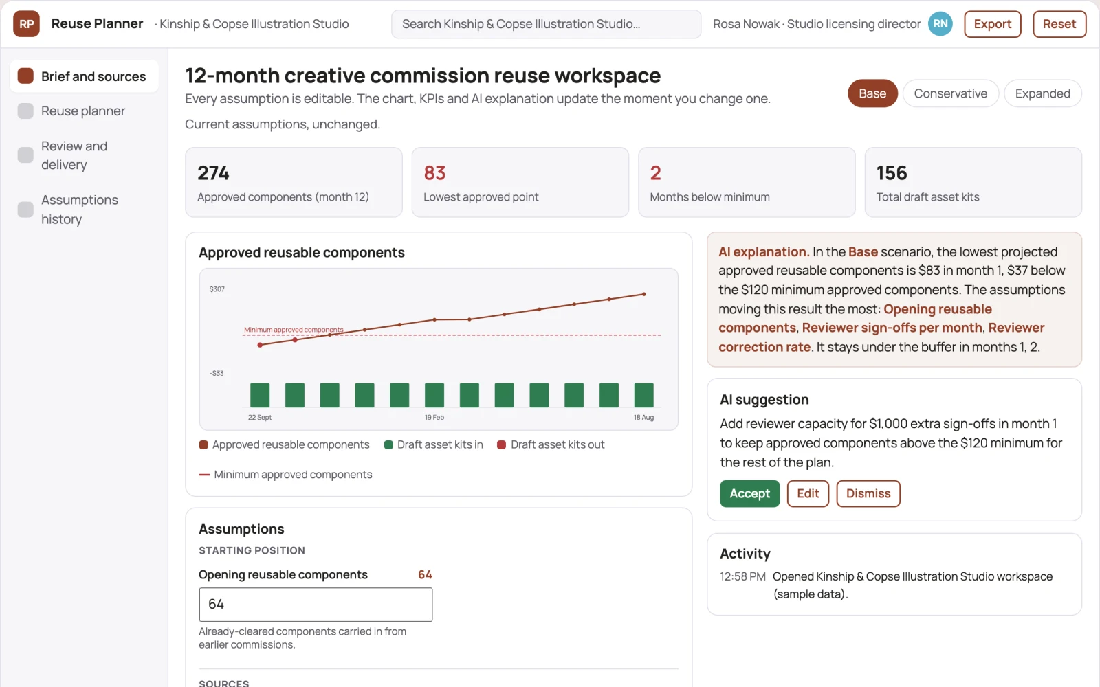 What Creative commission reuse planner looks like