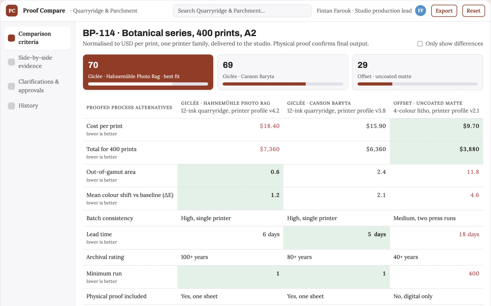 What Creative proof color-risk simulator looks like