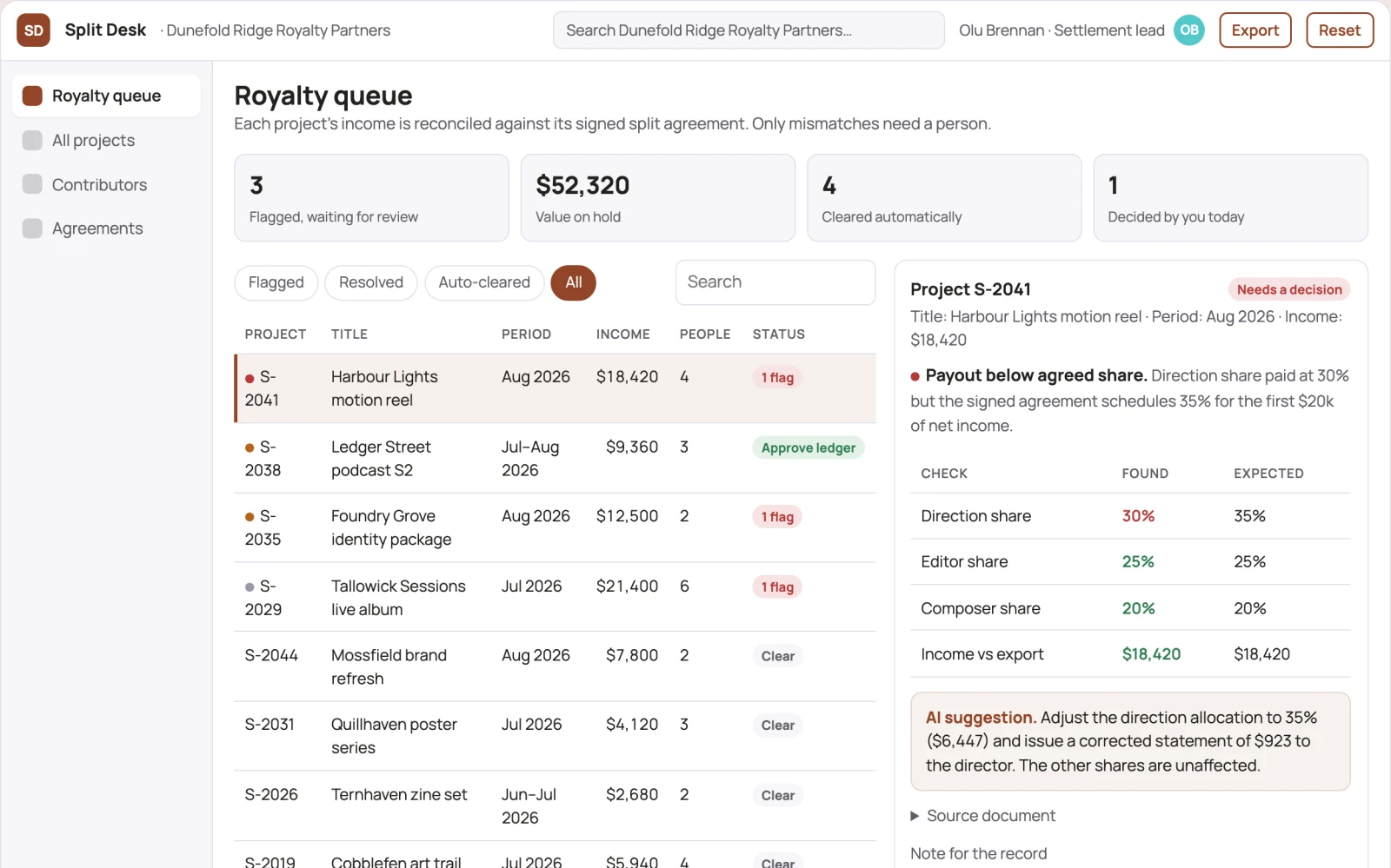 What Creator royalty split settlement desk looks like