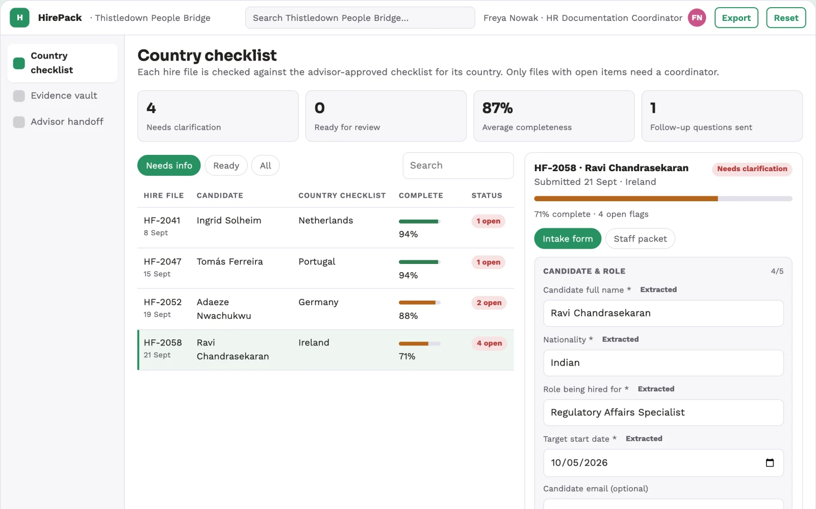 What Cross-border hiring document organizer looks like