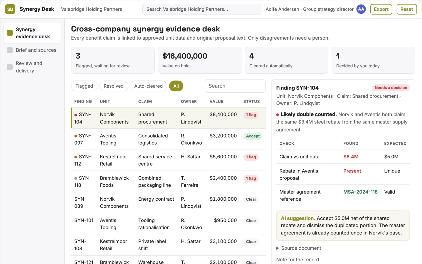 What Cross-company synergy evidence desk looks like
