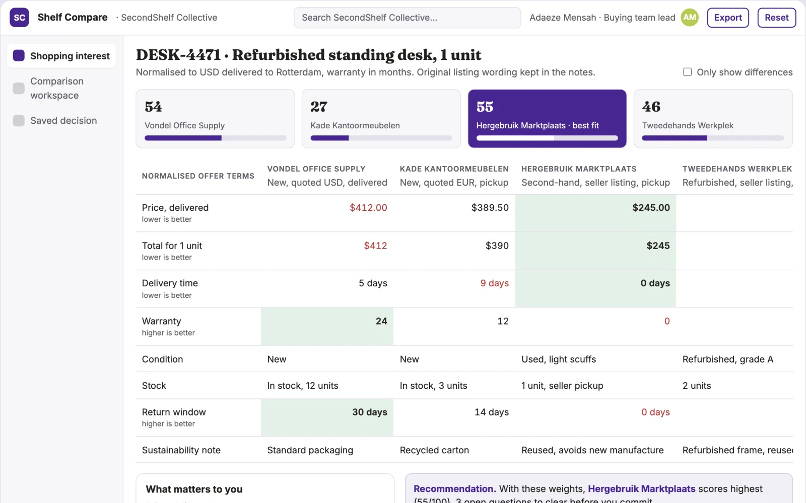 What Cross-retail price and second-hand comparison workspace looks like
