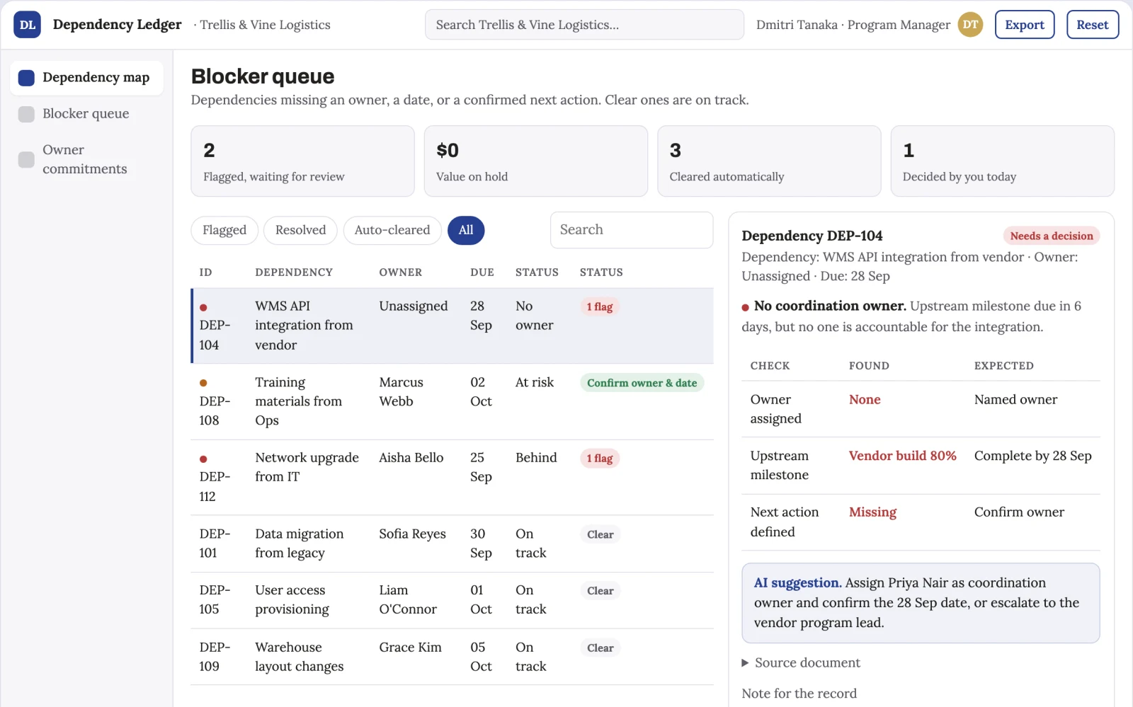 What Cross-team dependency tracker looks like