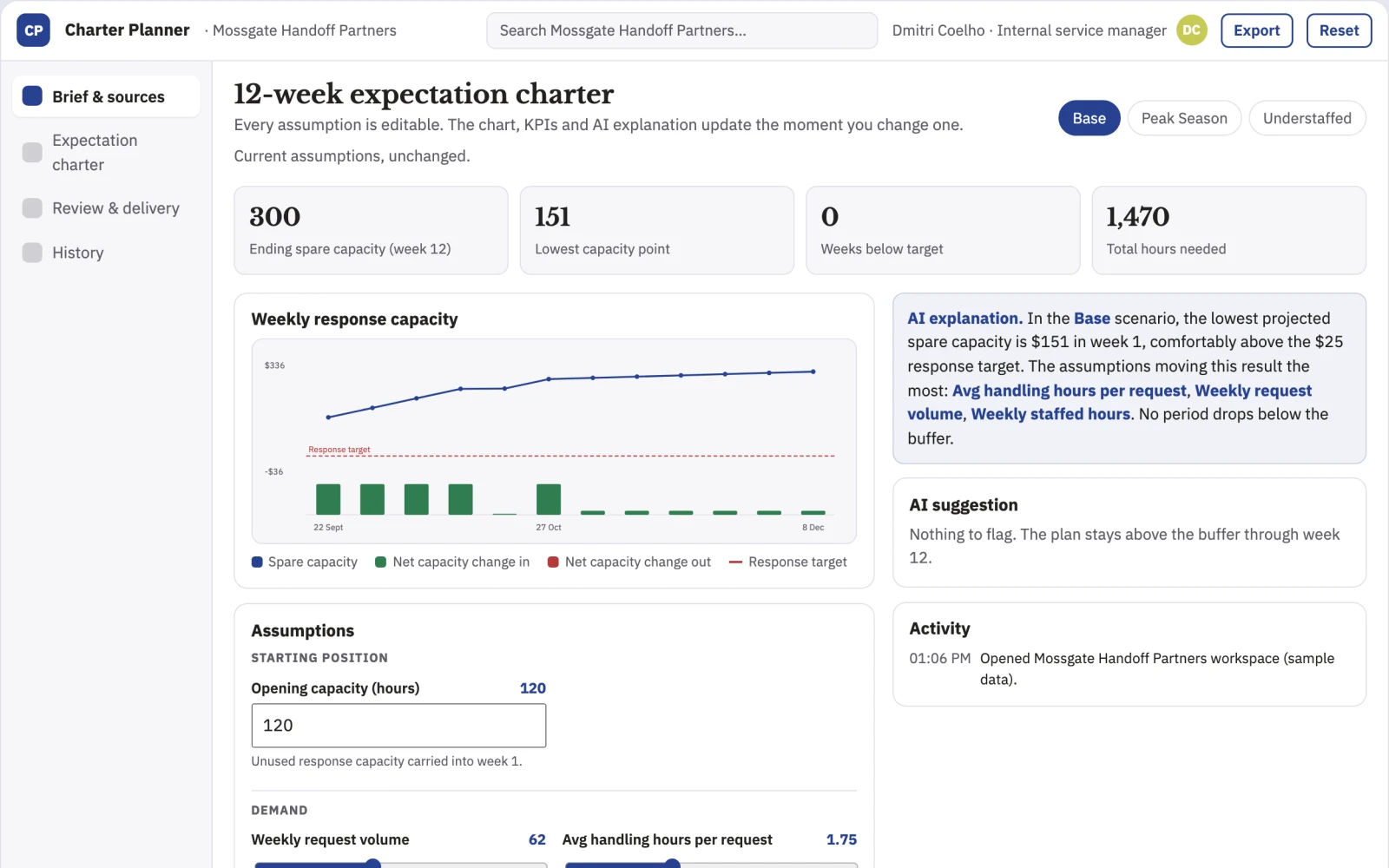 What Cross-team service expectation charter looks like