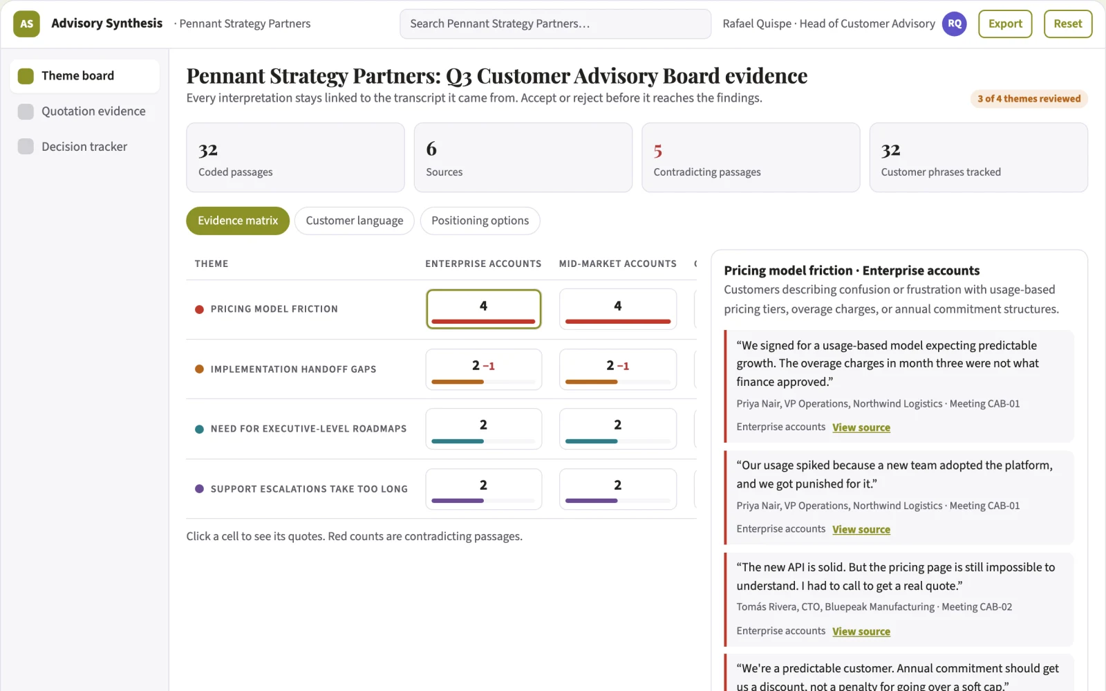 What Customer advisory synthesis looks like