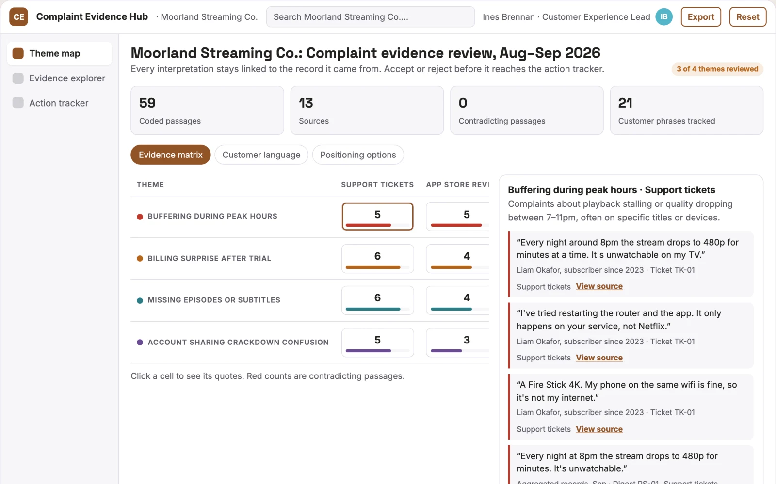 What Customer complaint analyst looks like