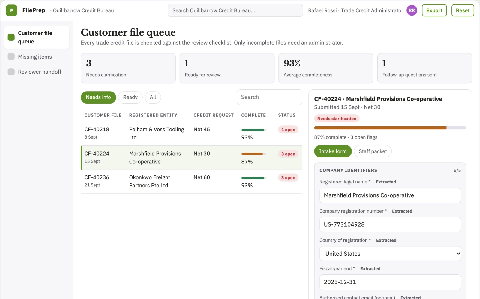 What Customer credit-file preparation looks like