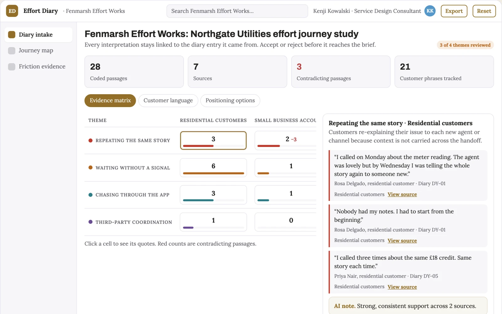 What Customer effort journey diary looks like