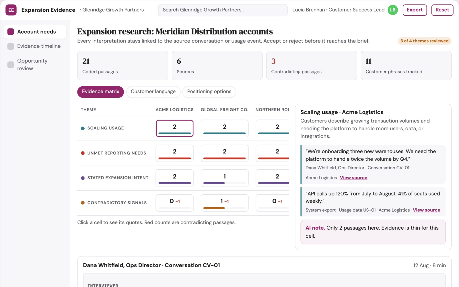 What Customer expansion research looks like