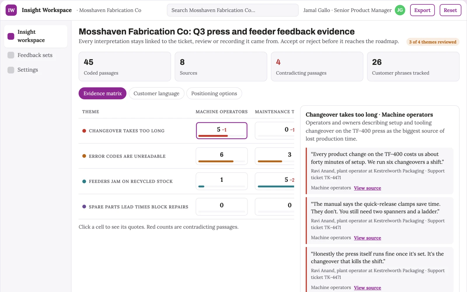 What Customer feedback insight and prioritization workspace looks like