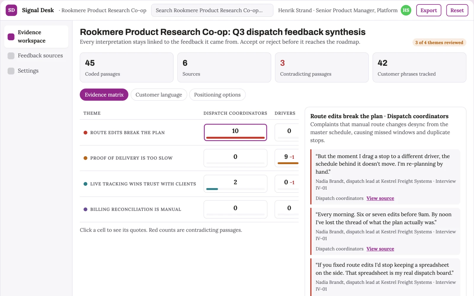 What Customer feedback insight and prioritization workspace looks like