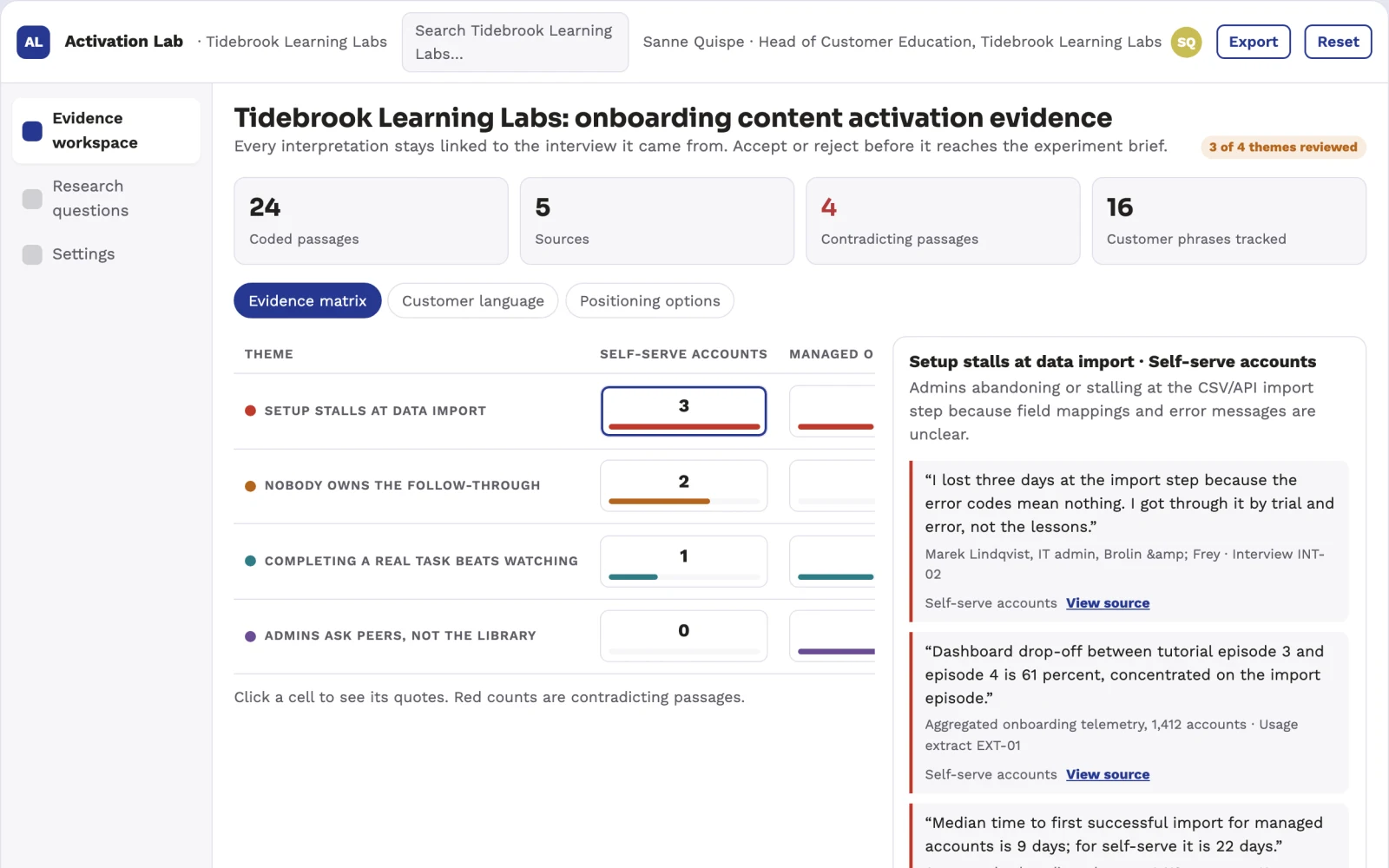 What Customer onboarding content revenue lab looks like