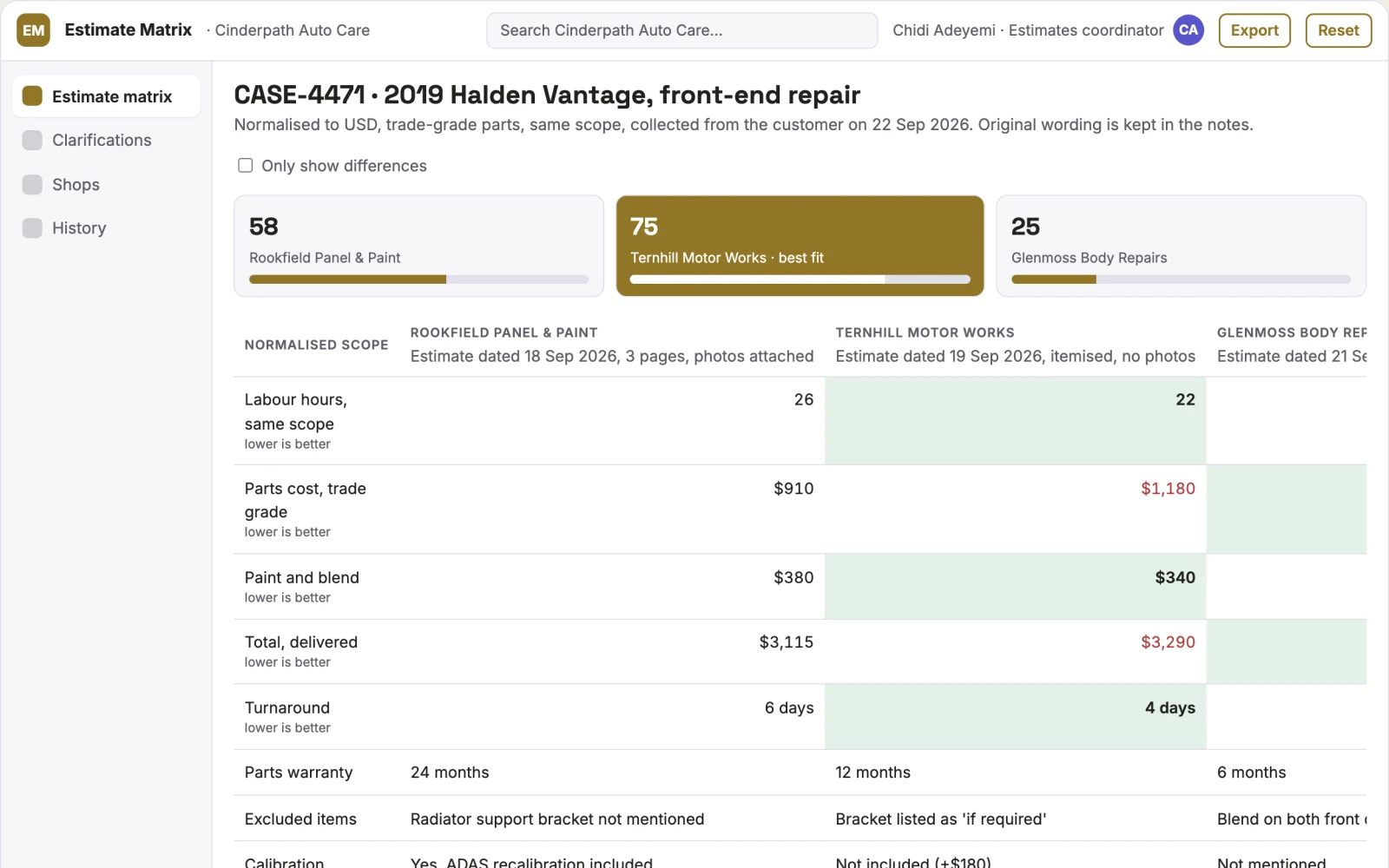 What Customer repair estimate comparison looks like