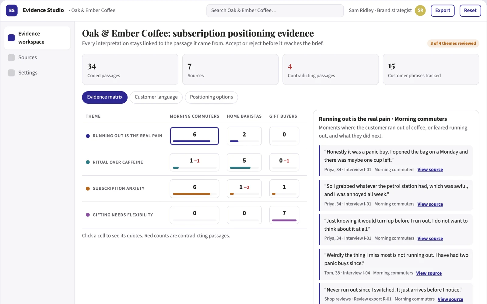 What Customer research synthesis looks like