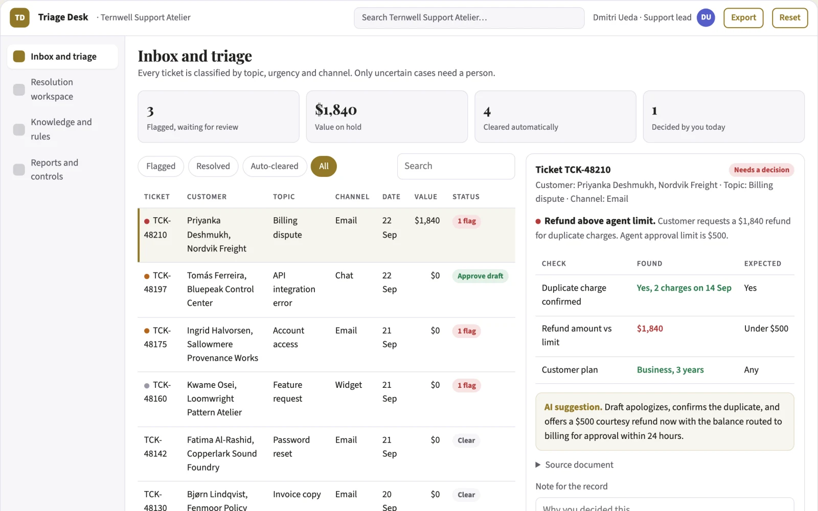 What Customer support resolution coordination portal looks like