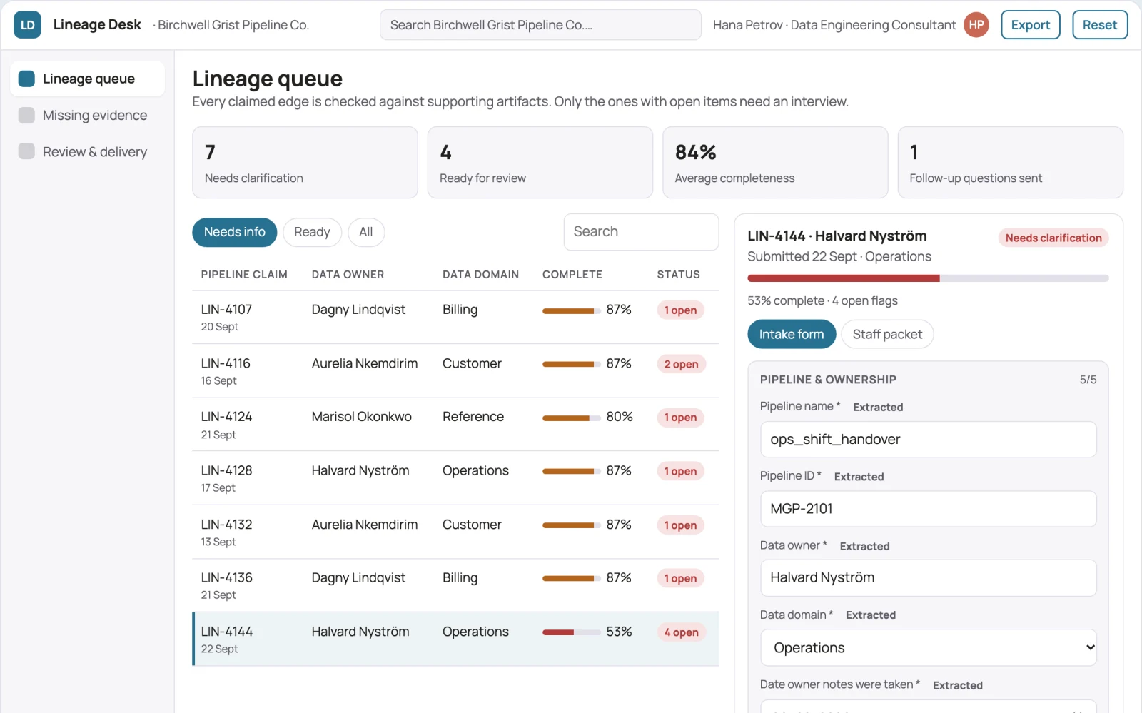 What Data pipeline lineage interview desk looks like
