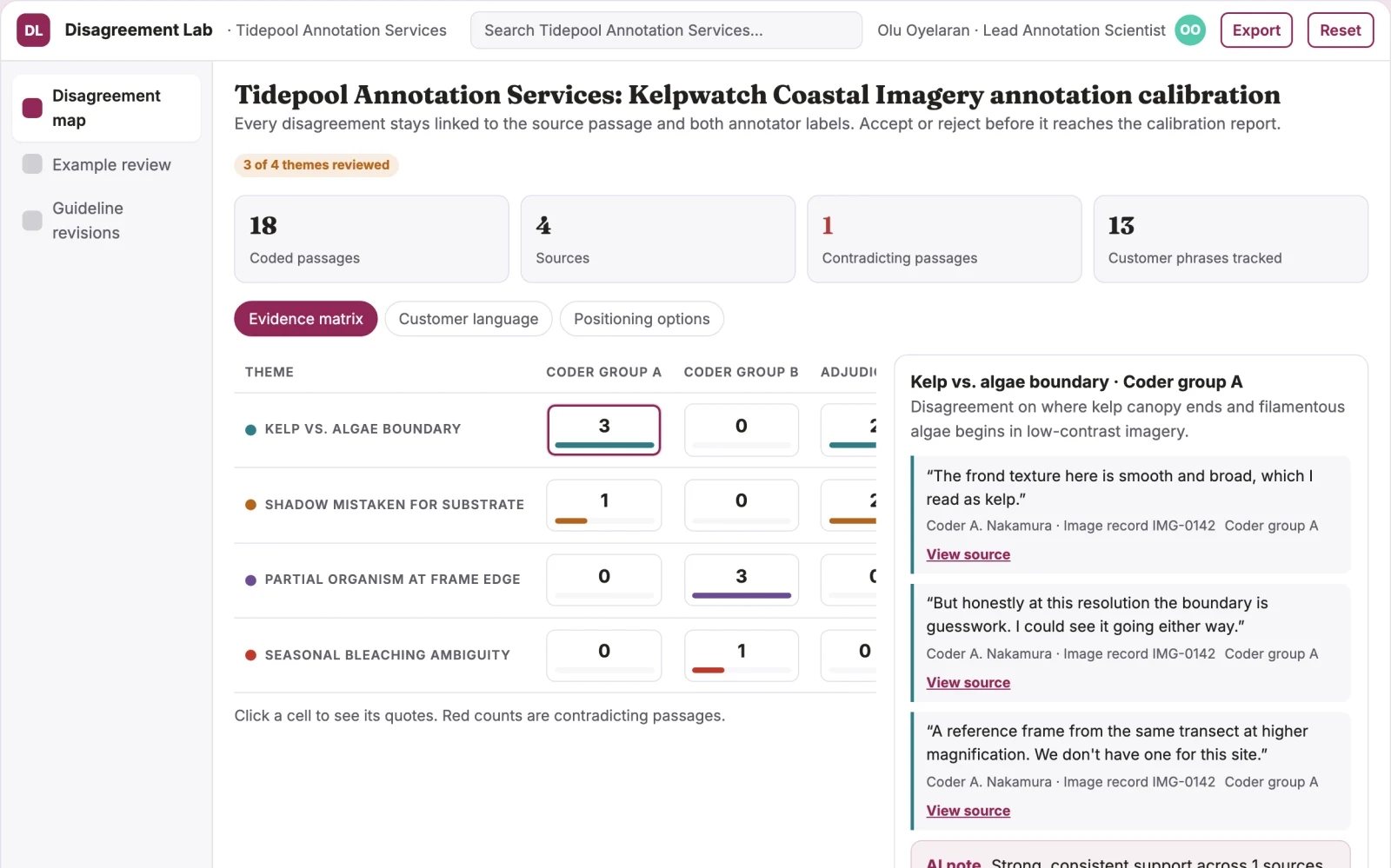 What Dataset annotation disagreement lab looks like