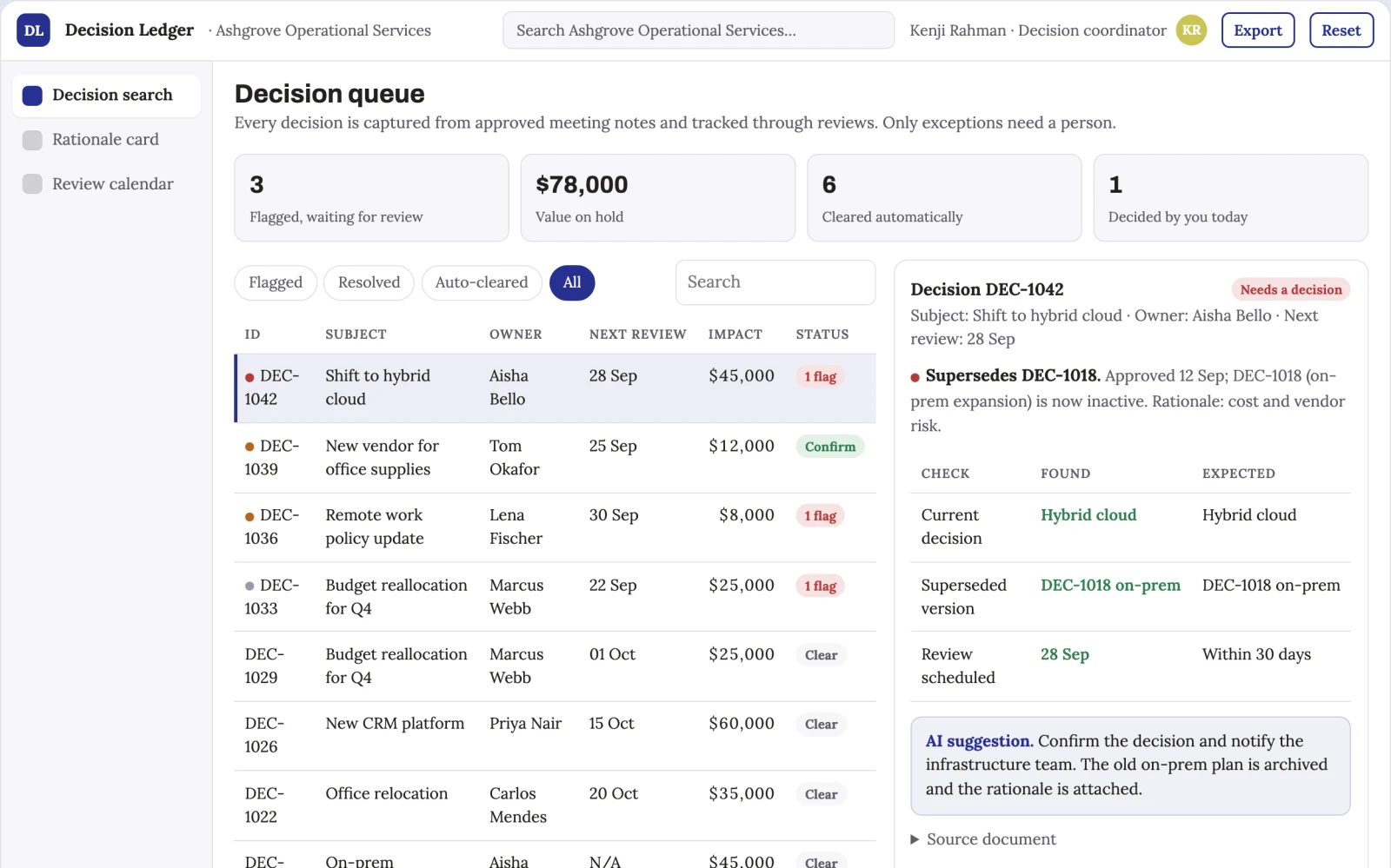 What Decision register service looks like