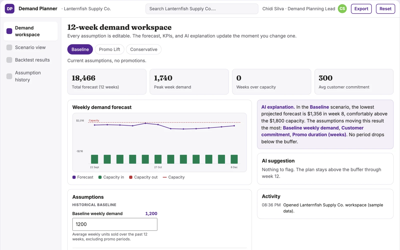 What Demand planning workspace looks like
