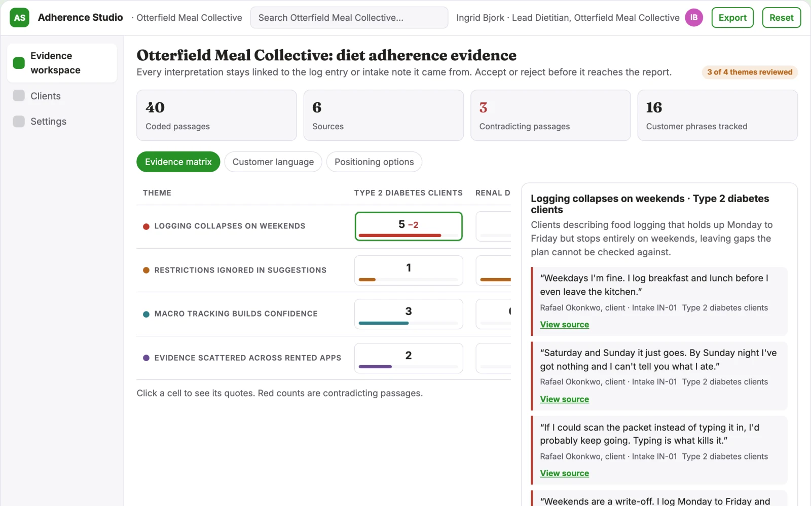 What Diet adherence evidence and reporting workspace looks like