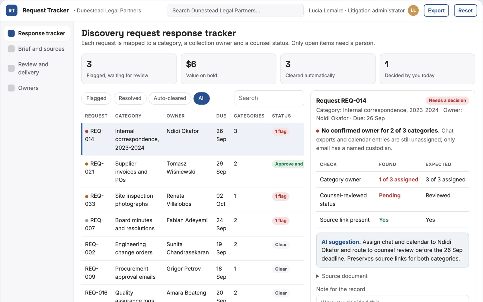 What Discovery request response tracker looks like