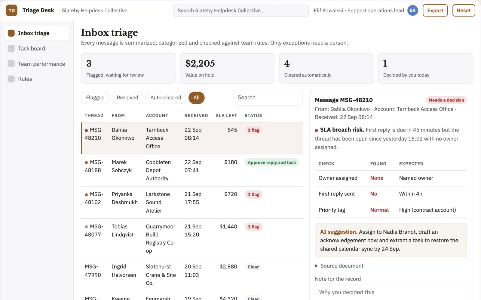 What Email-to-task coordination portal looks like