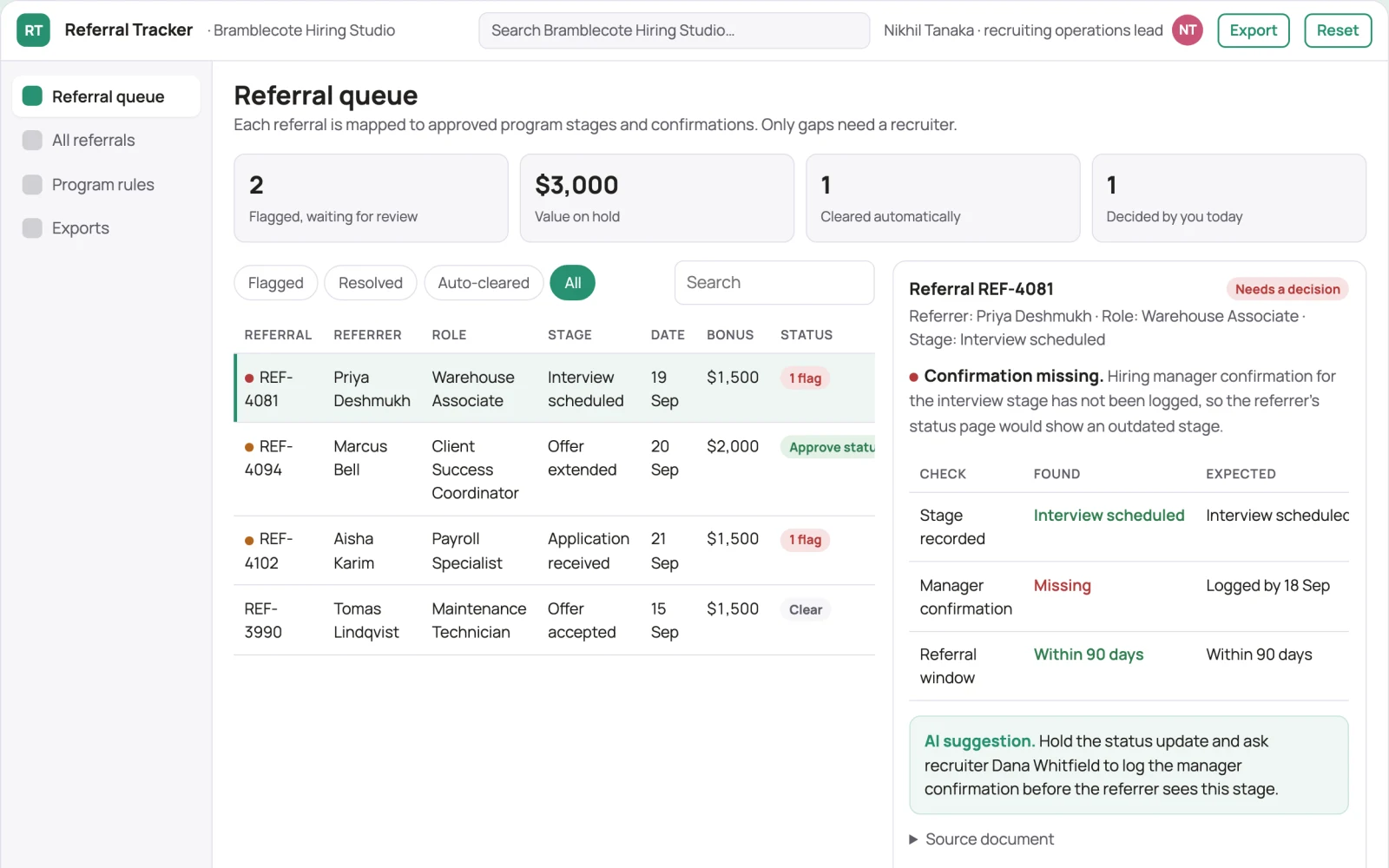 What Employee referral process tracker looks like