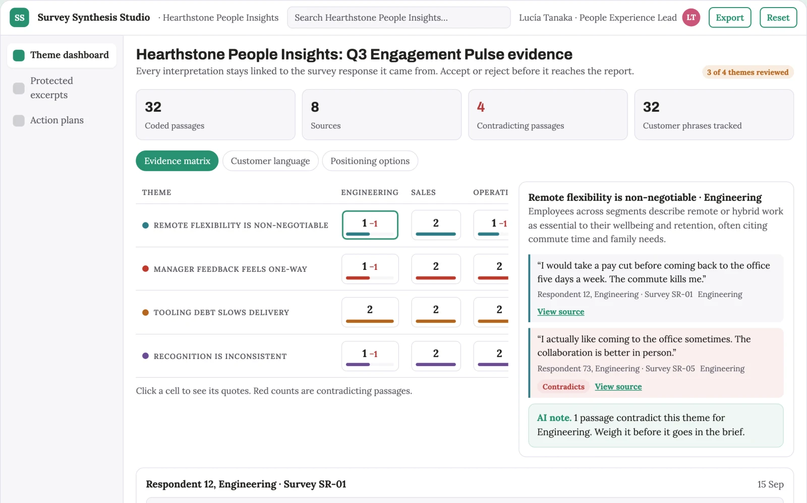What Employee survey synthesis looks like