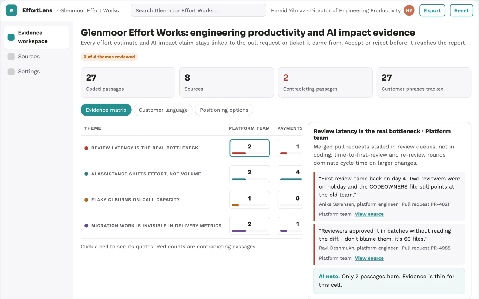 What Engineering productivity and AI impact measurement workspace looks like