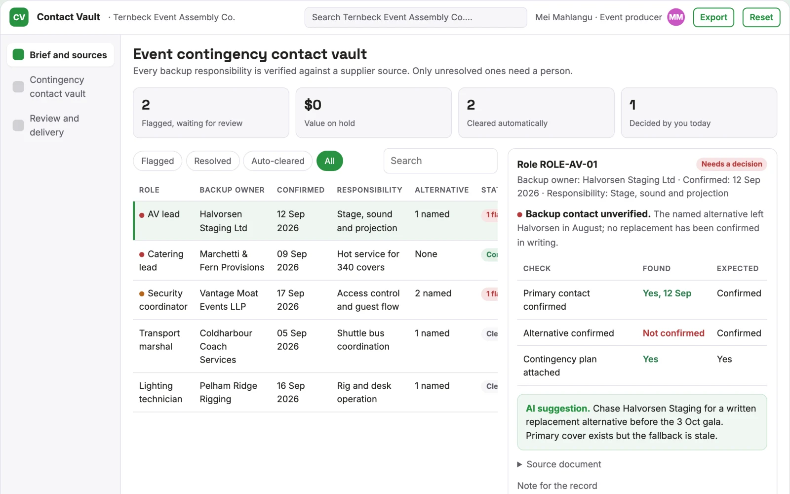 What Event contingency contact vault looks like