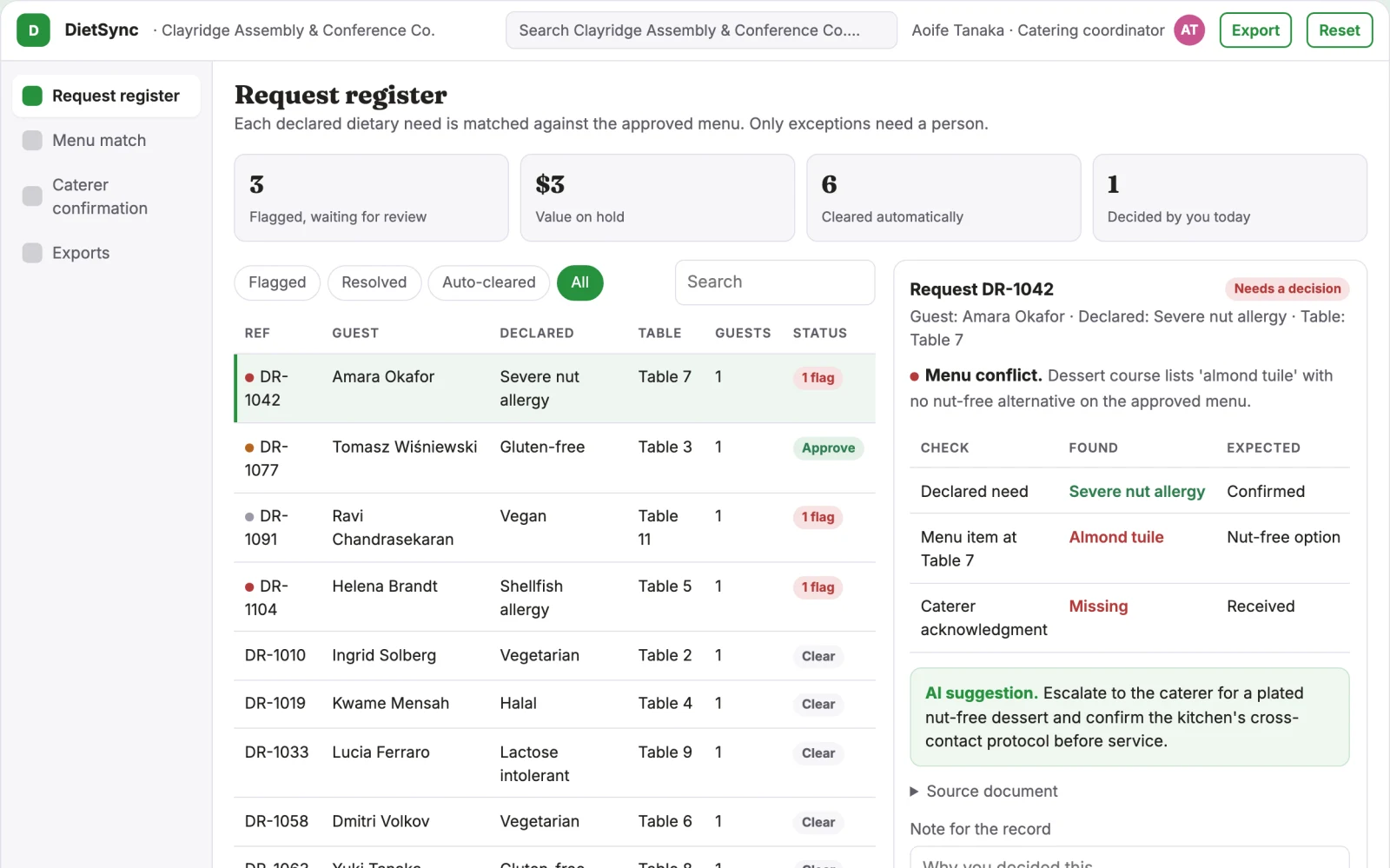 What Event dietary request reconciliation looks like