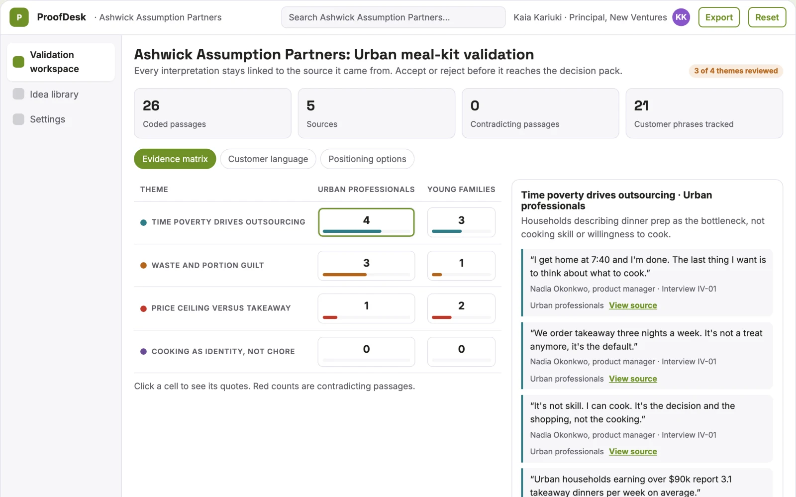 What Evidence-backed business idea validation workspace looks like