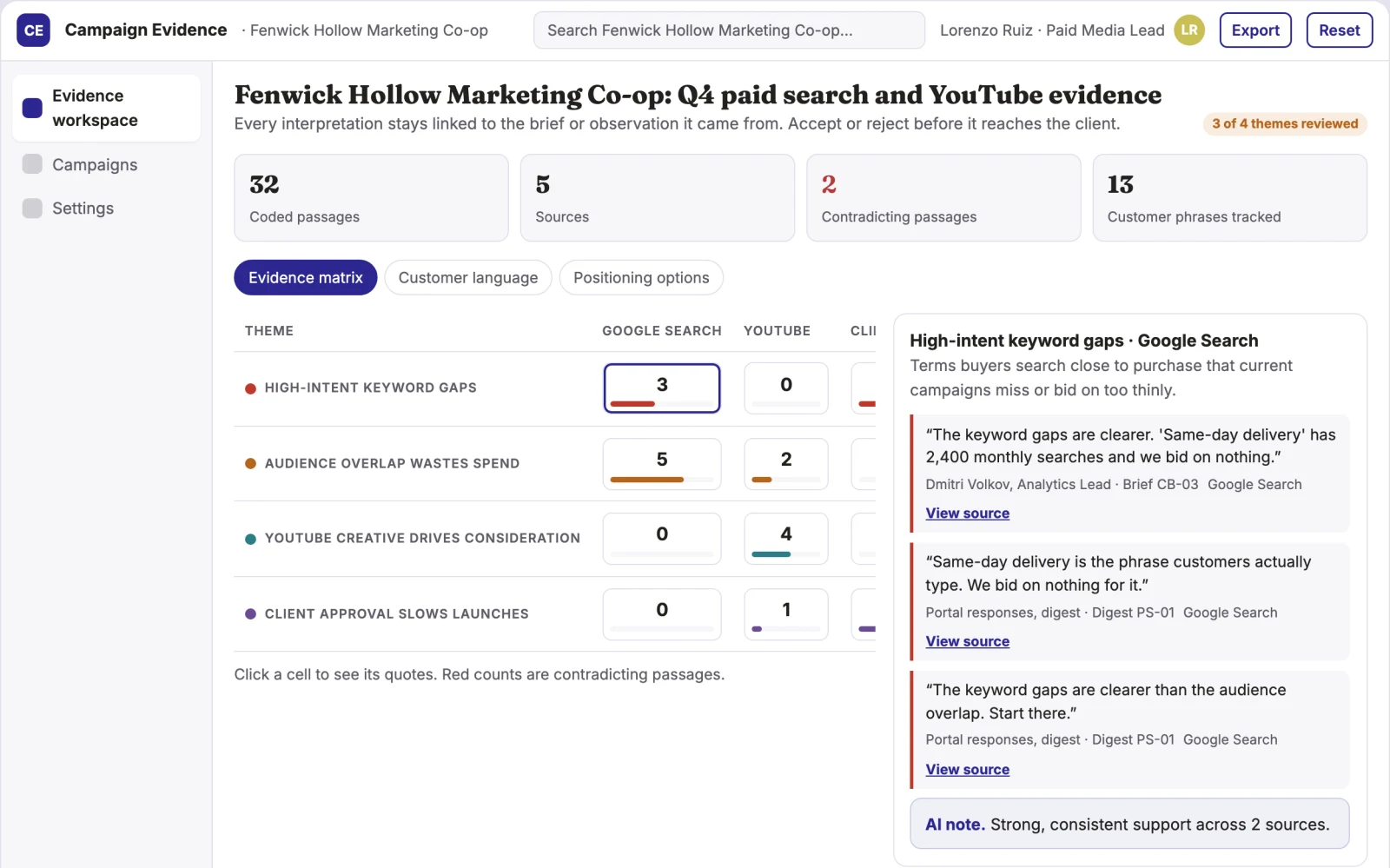 What Evidence-backed campaign optimization workspace looks like