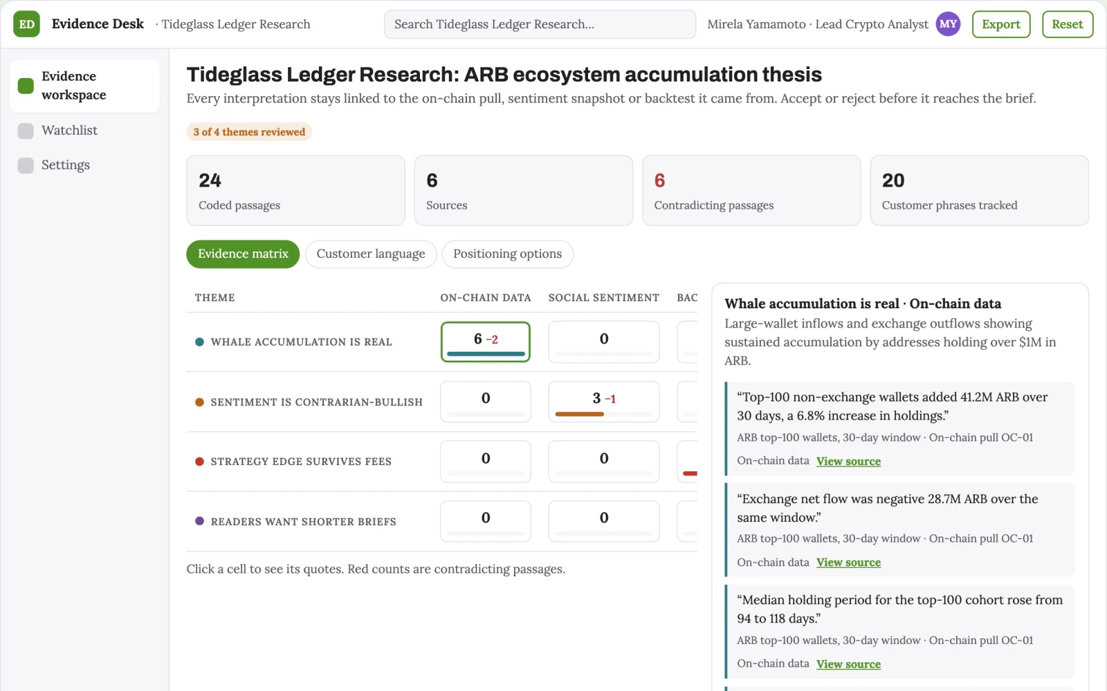What Evidence-backed crypto research and trading workspace looks like
