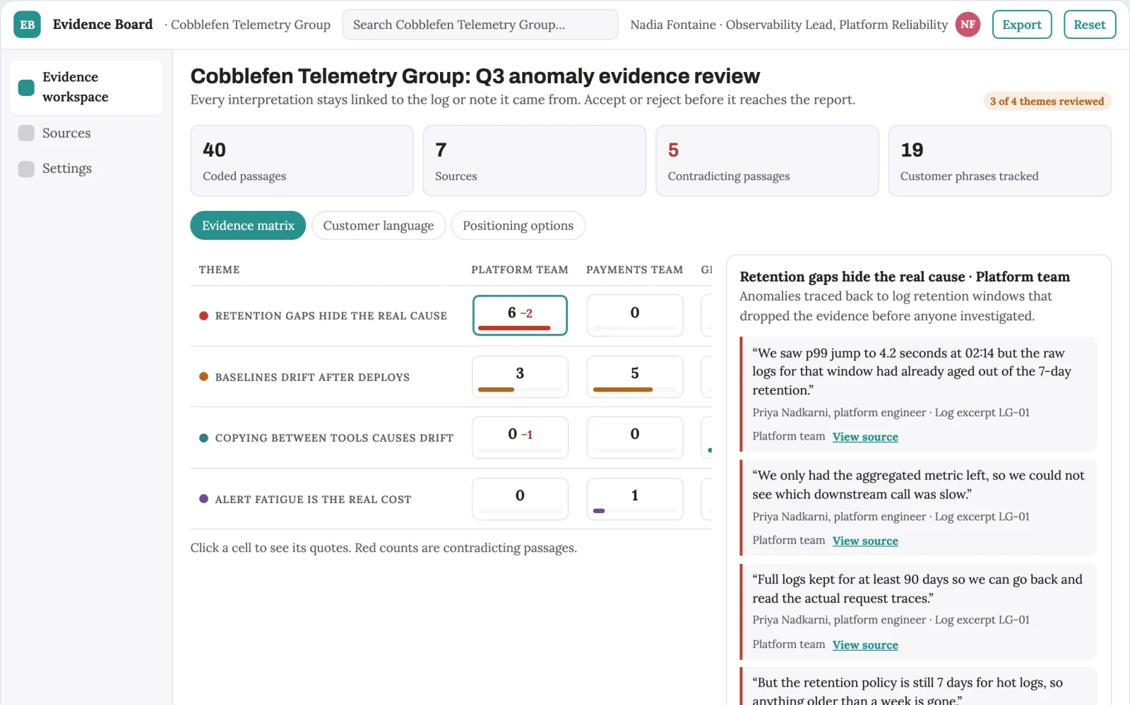 What Evidence-backed dashboard and anomaly reporting workspace looks like