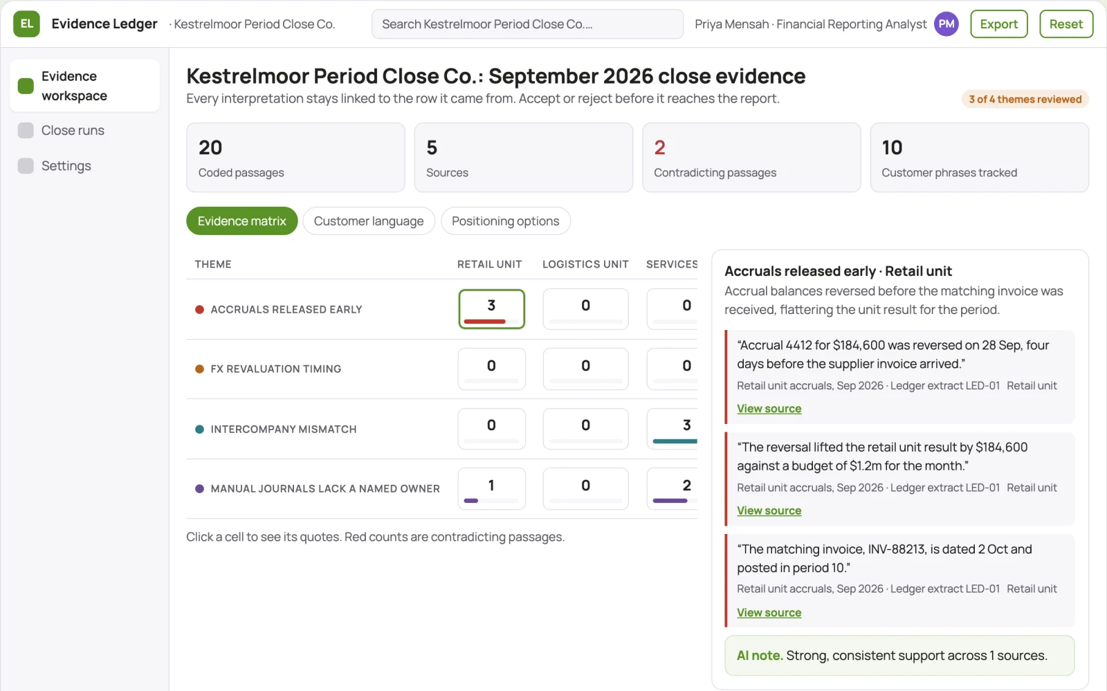 What Evidence-backed data analysis and reporting workspace looks like
