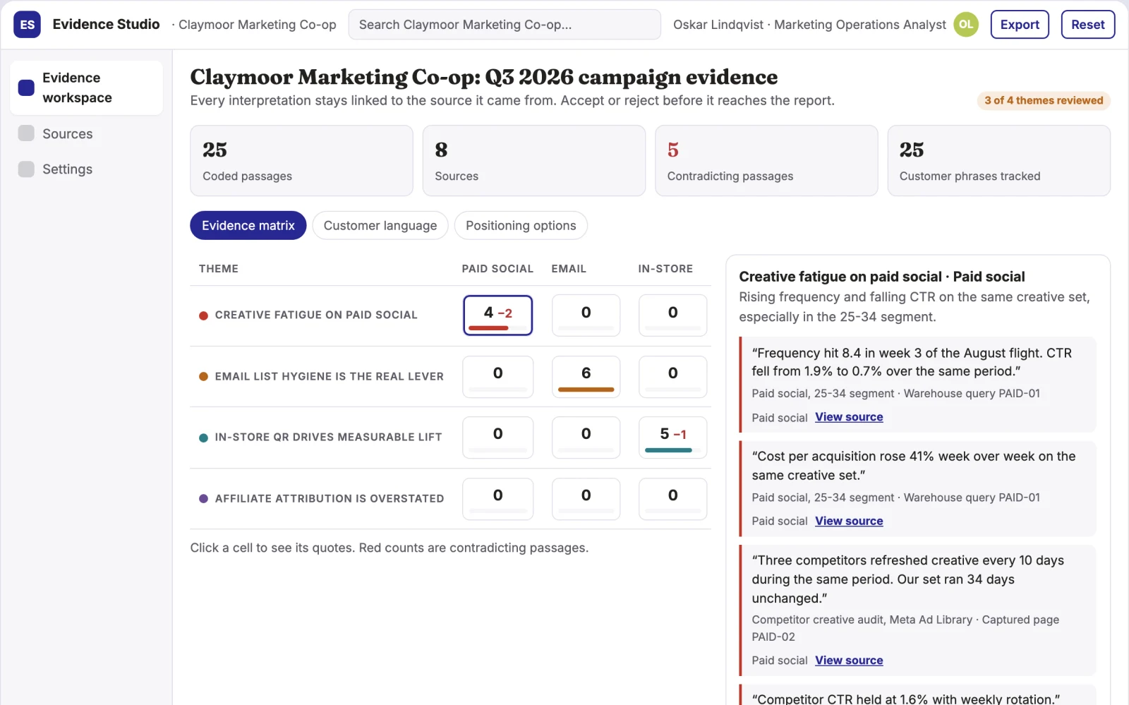 What Evidence-backed data analysis and reporting workspace looks like