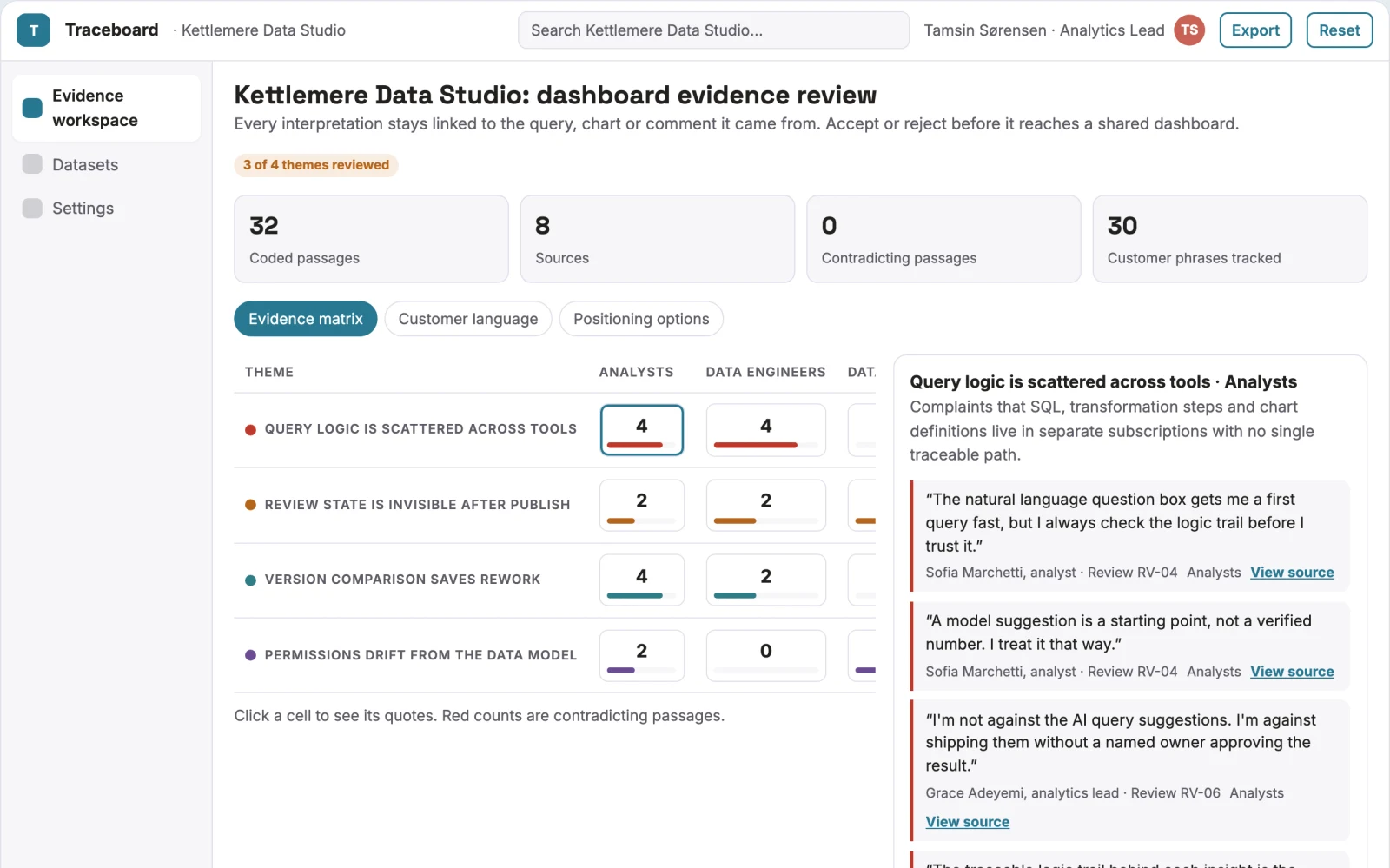 What Evidence-backed data visualization and sharing workspace looks like