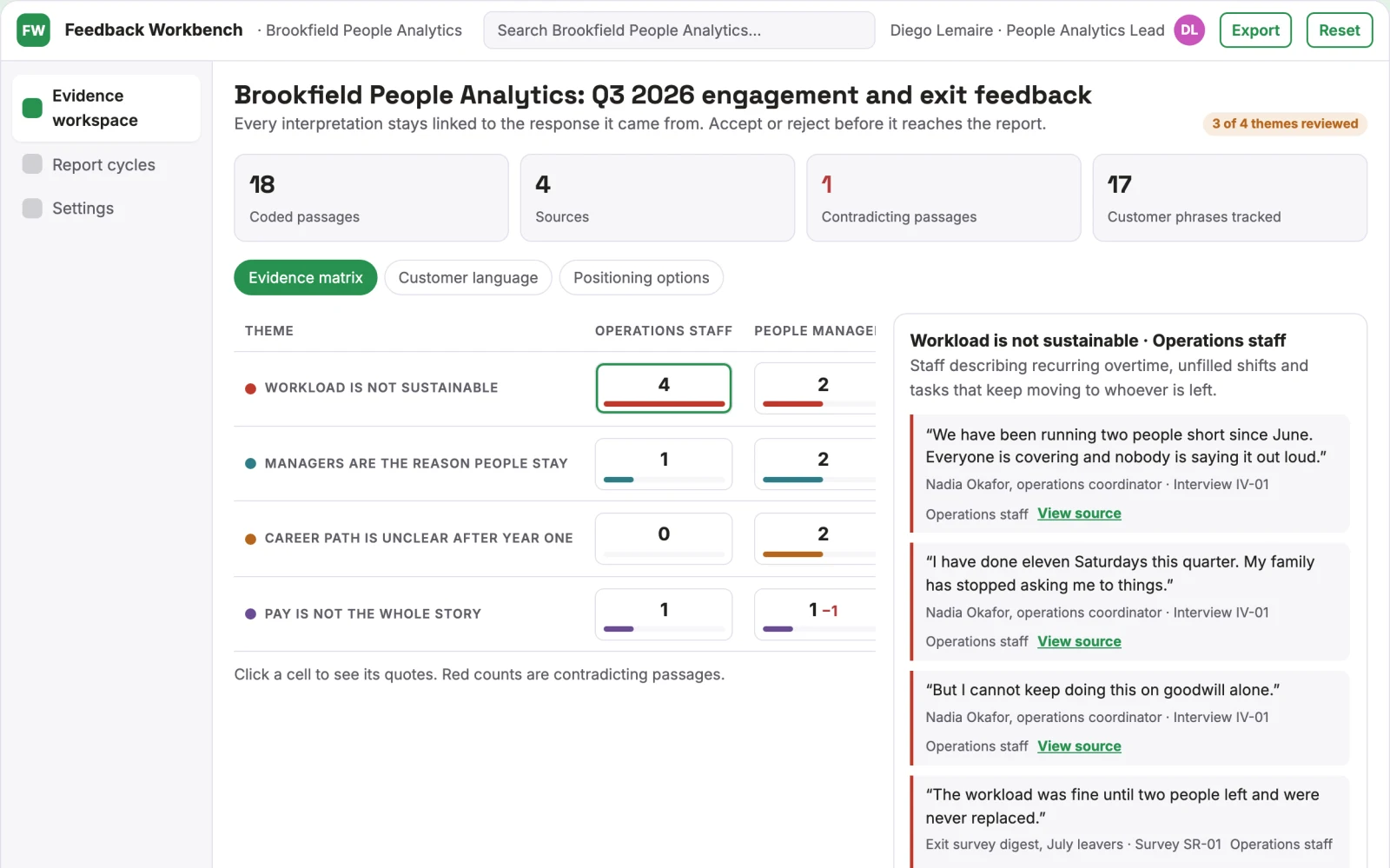 What Evidence-backed feedback report workbench looks like