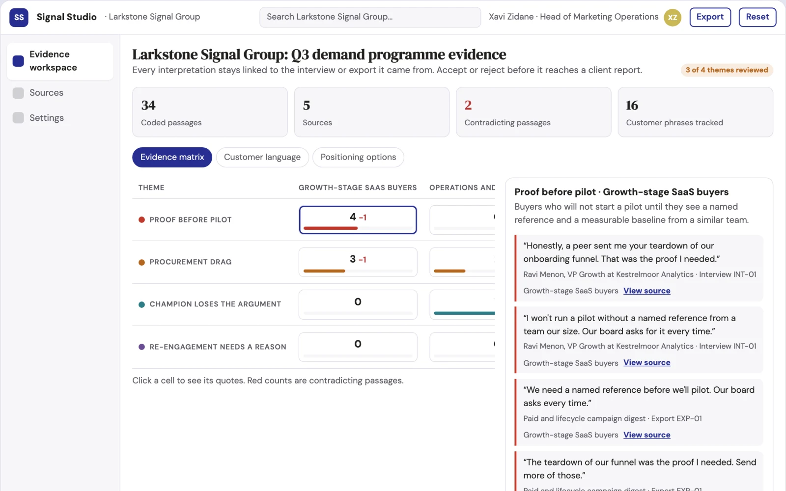 What Evidence-backed insight and reporting workspace looks like