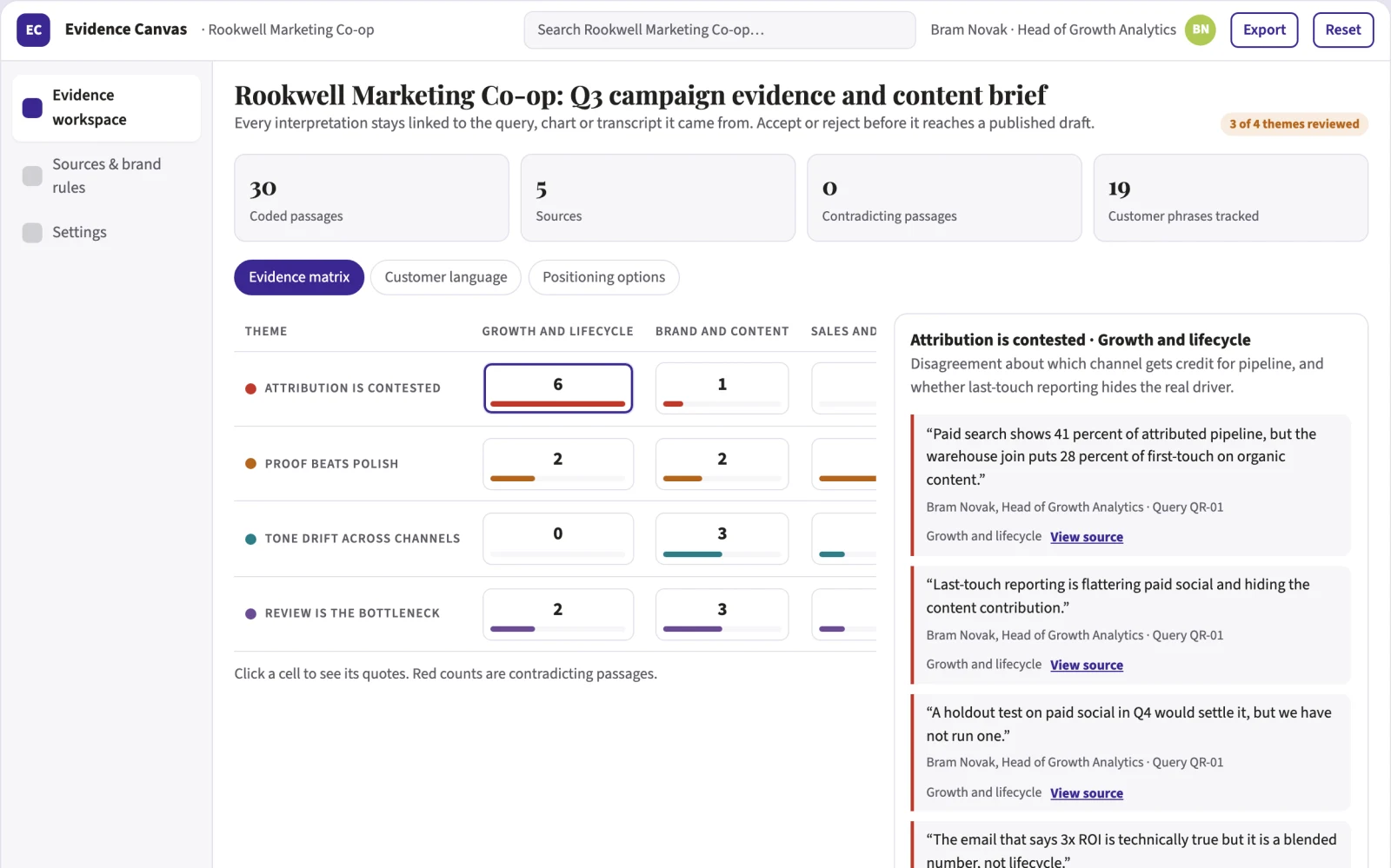 What Evidence-backed marketing analysis and content workspace looks like