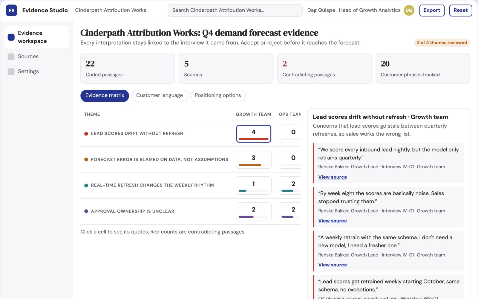 What Evidence-backed prediction and insight workspace looks like