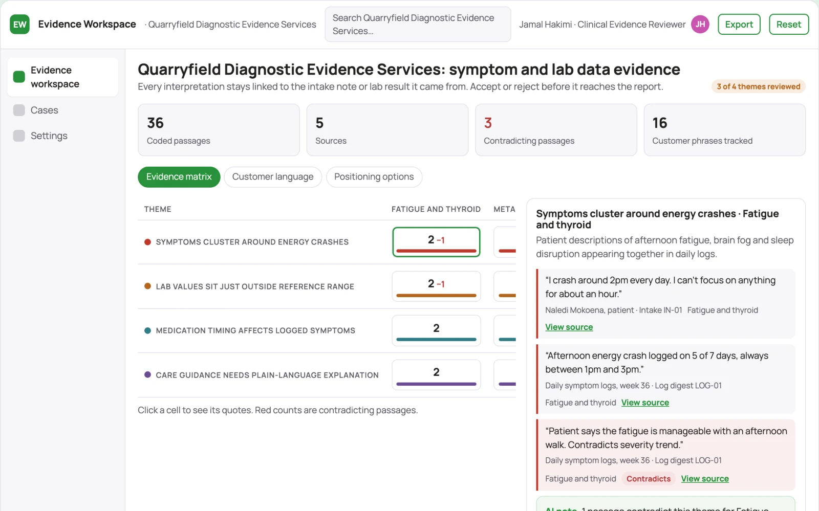 What Evidence-backed symptom and health data analysis workspace looks like