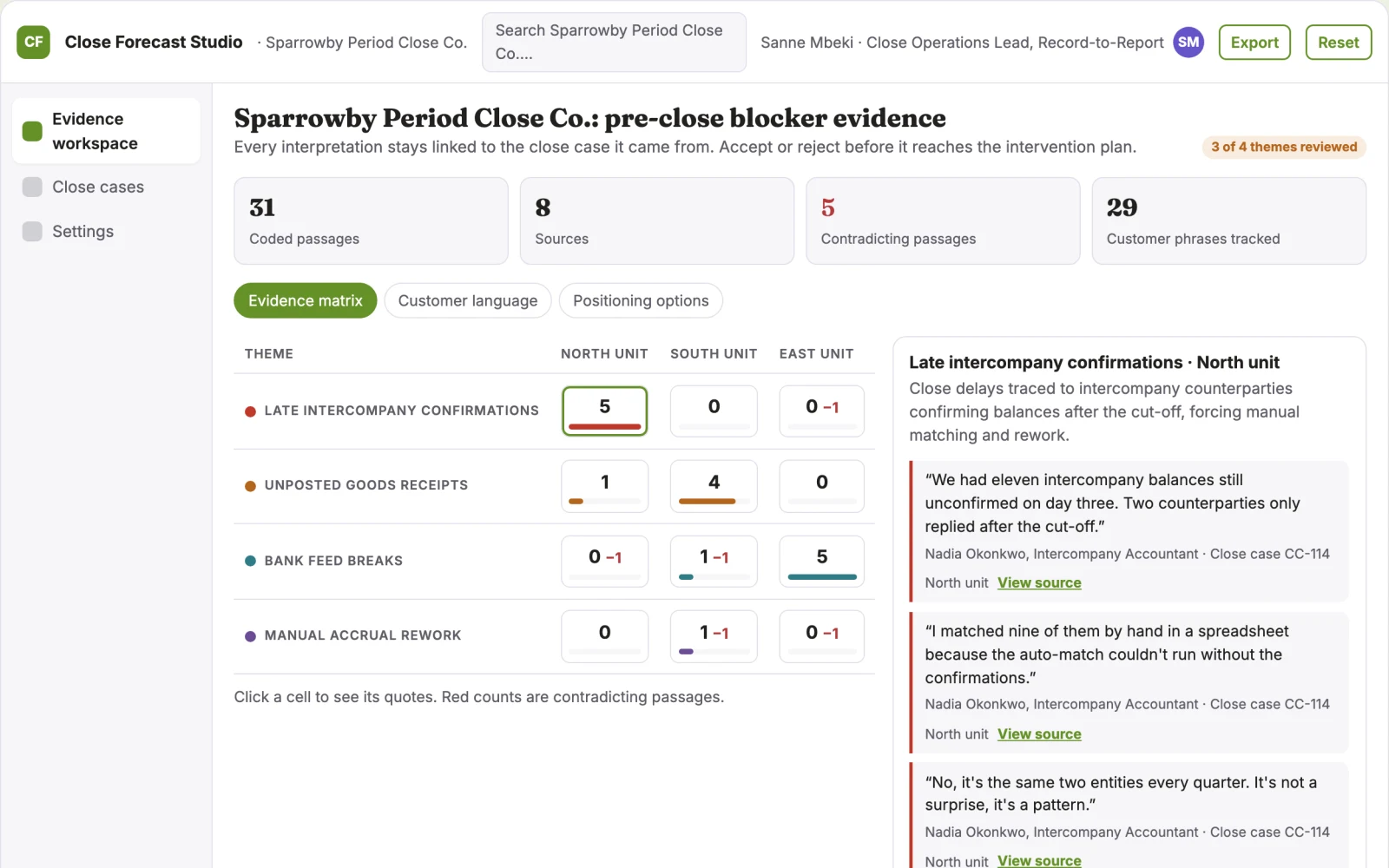 What Finance close exception forecasting service looks like