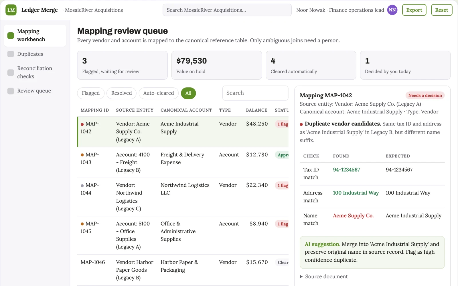 What Finance data cleanup service looks like
