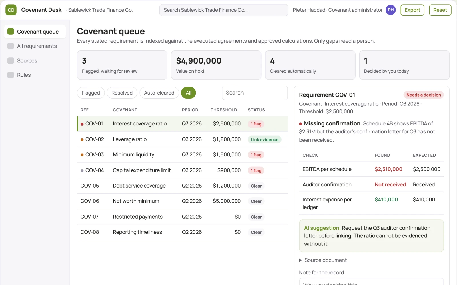 What Financial covenant evidence organizer looks like