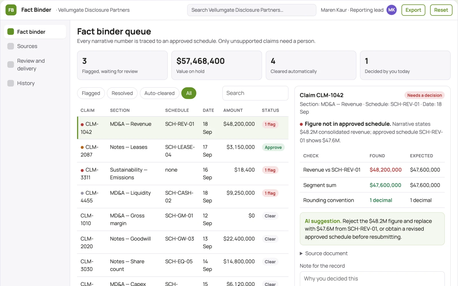 What Financial disclosure fact binder looks like