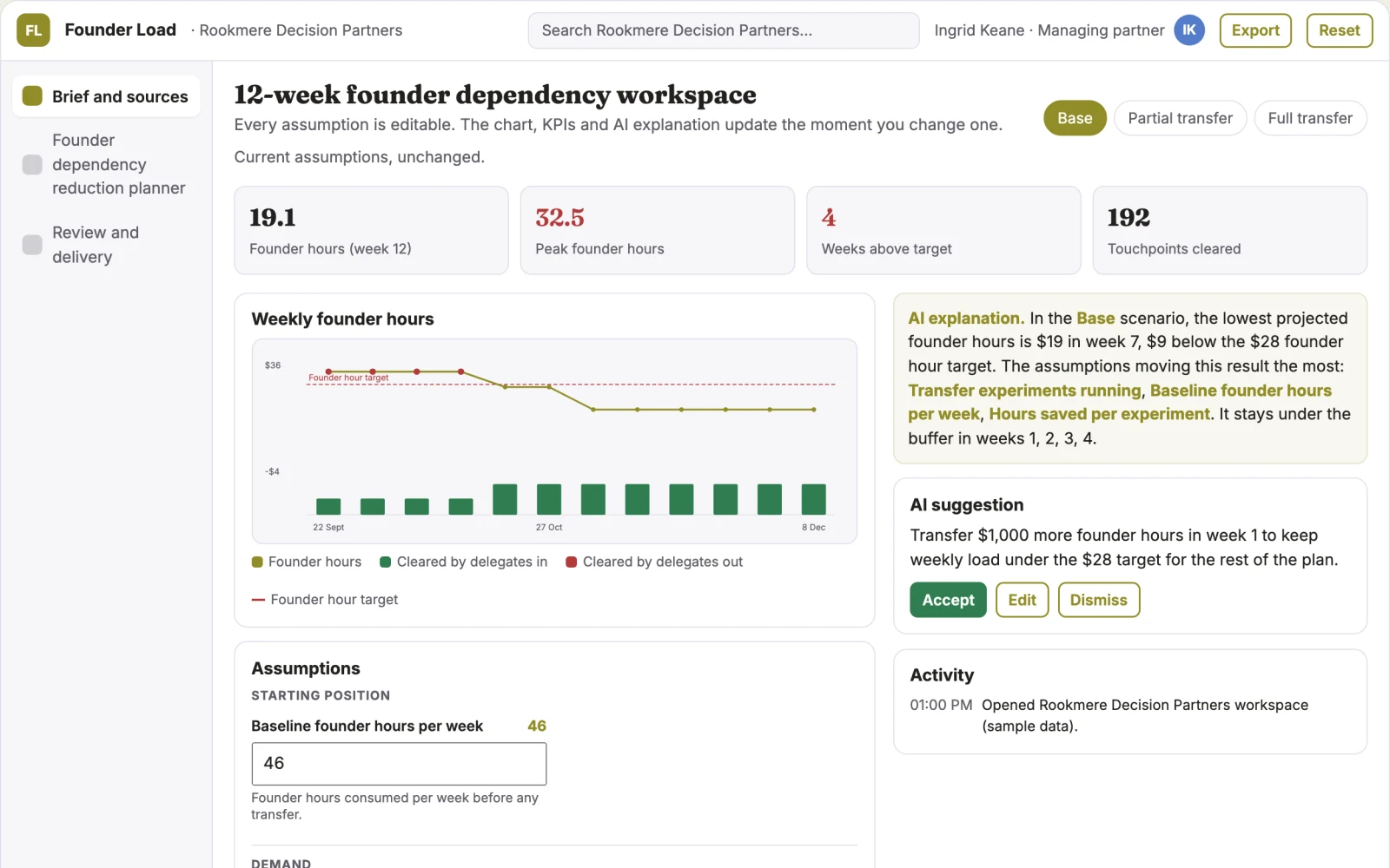 What Founder dependency reduction planner looks like