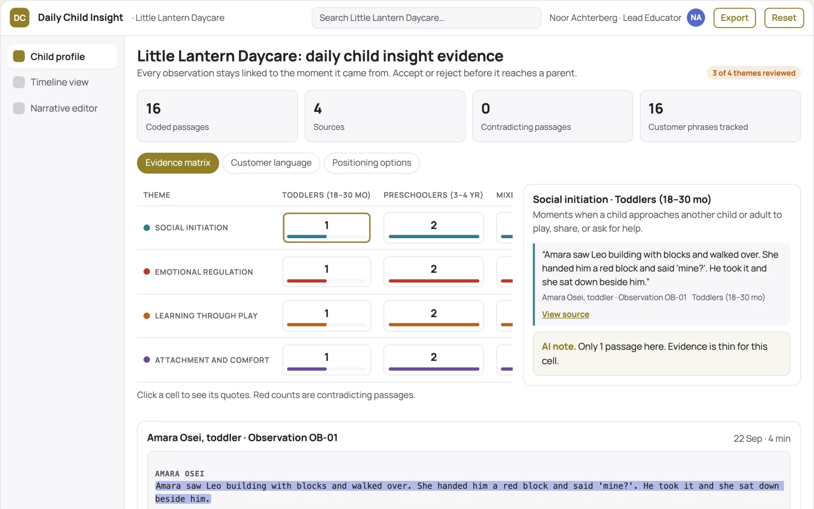 What Daily Child Insight looks like